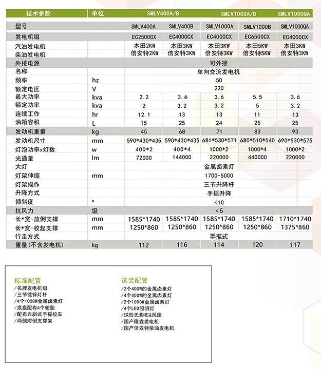 移動照明車-球型照明車SMLV-1000QA