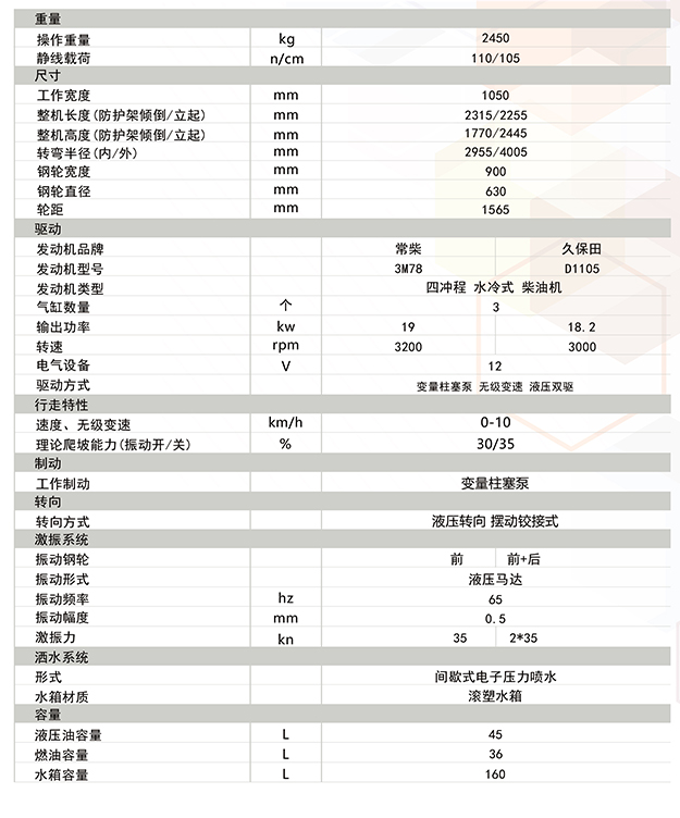 小型壓路機-座駕式壓路機st2500